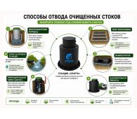 Спарта Лето 3 куб.м - фото 2