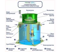 Гринлос Аква 3 - фото 3