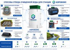 Аэробокс А-410-8 MAX-80