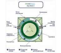 Гринлос Аква 3 - фото 5